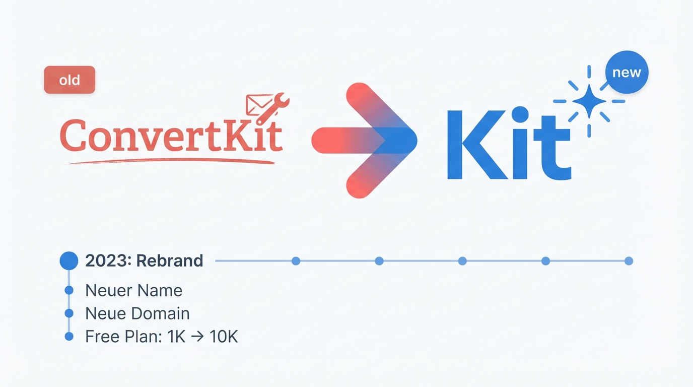 ConvertKit zu Kit.com Rebrand — Vorher/Nachher