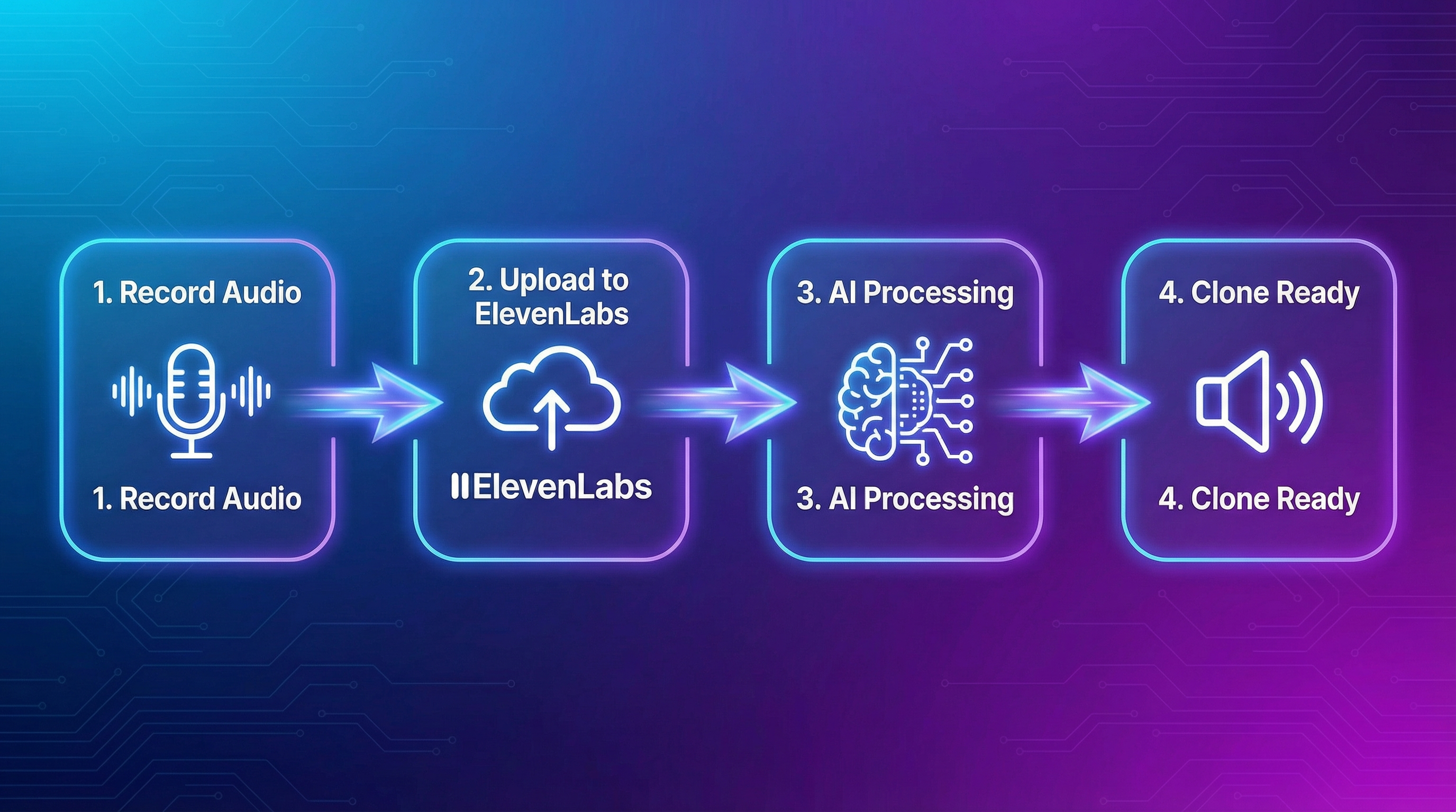 Voice Cloning Workflow